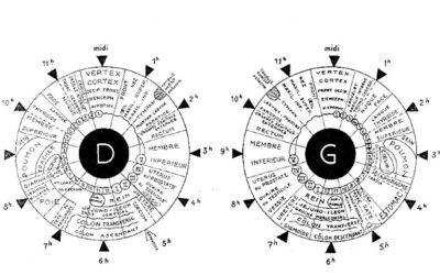 La cartographie de Bourdiol